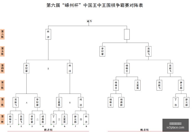 季后赛前瞻,人队表现抢,专家夸梅高,新手避雷,买球坑,入门误区,体育投注提醒